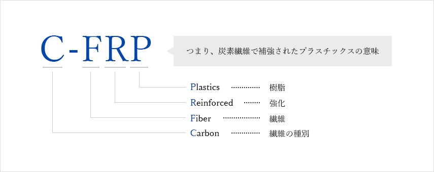 CFRPとは炭素繊維で強化されたプラスチックです