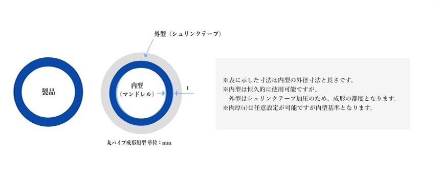 FRPの製造方法