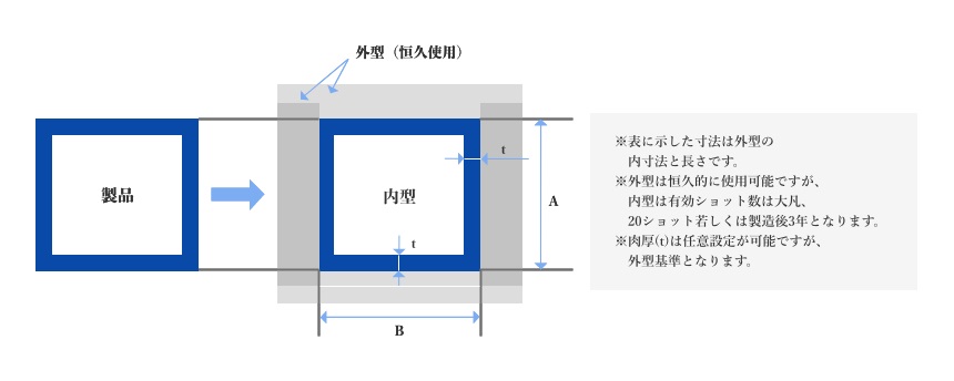 FRPの製造方法