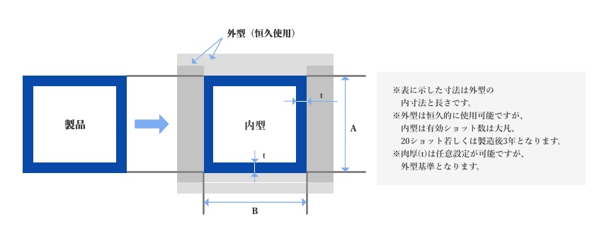 ＦＲＰの製造方法